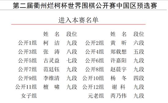 在随后的比赛中彭立尧逆转张紫良为深圳聂246天天好彩944cc免费资料挂道队再下一局